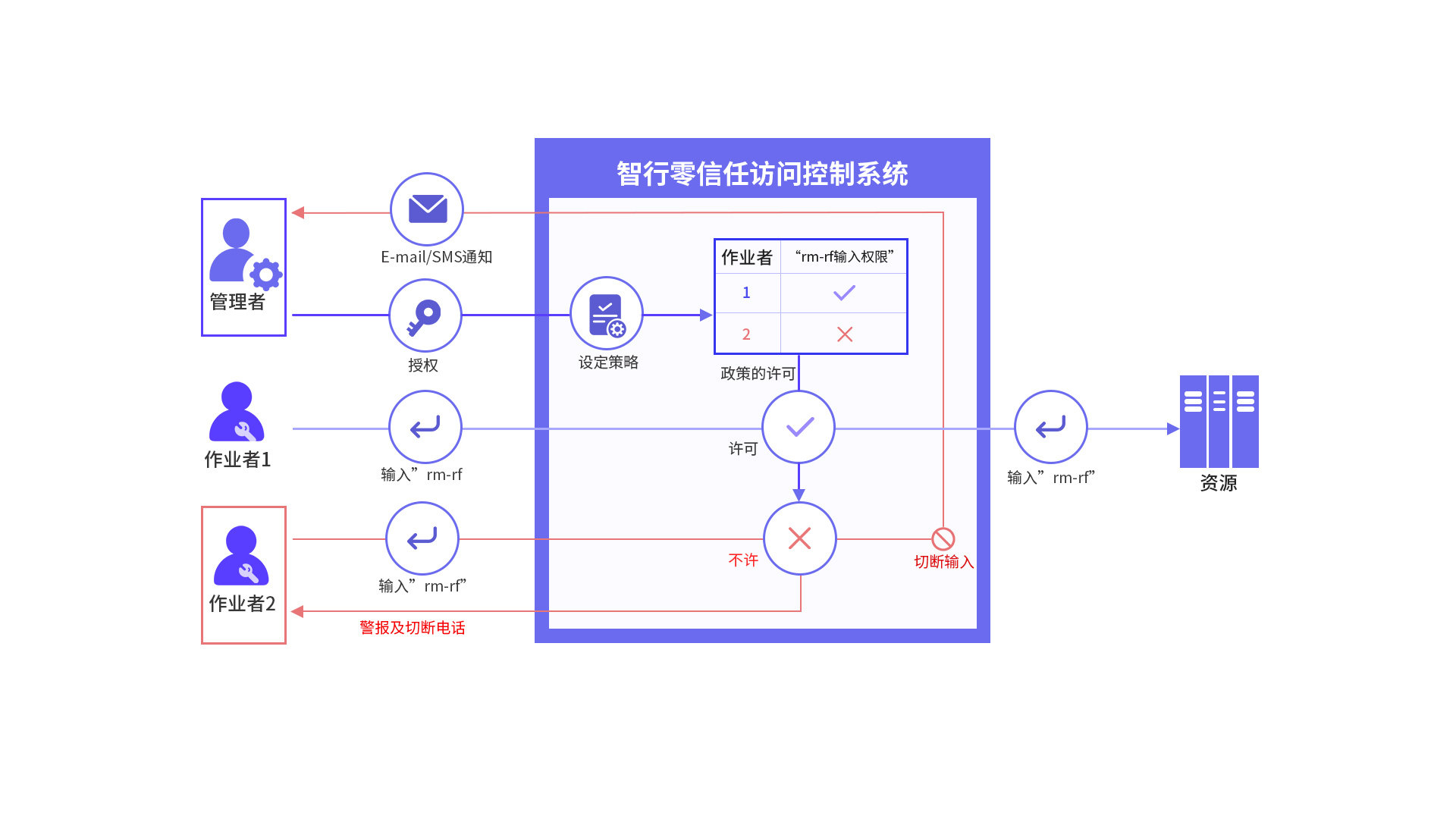 ����66����(�й���)_����w66